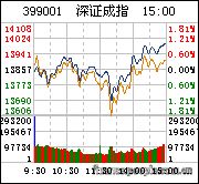 中国股市的下一个高点在4000点吗？