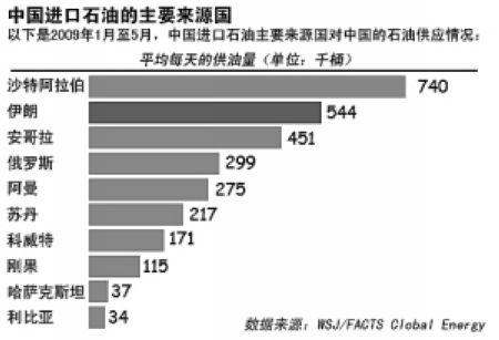 奥巴马催盟国增加对华输油 诱中国同意制裁伊朗