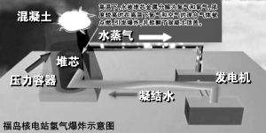 日本首次宣布进入“原子能紧急状态”