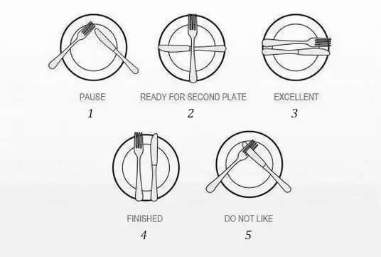 西式用餐礼仪不完全手册 第 4 张