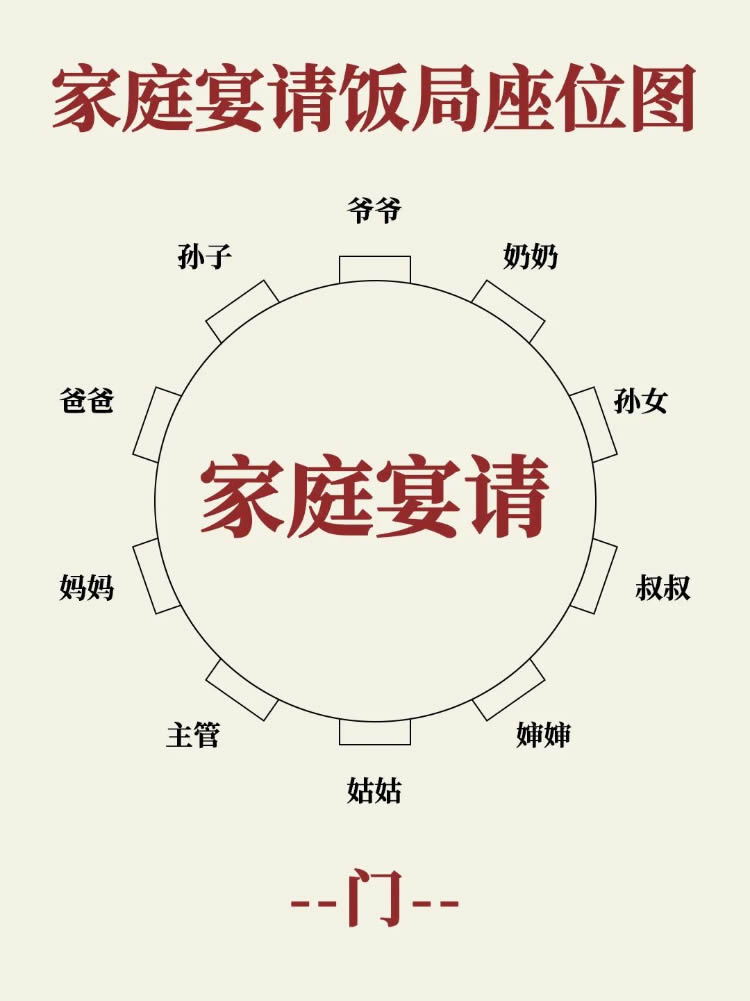 中国式饭局座位图参考 第 4 张