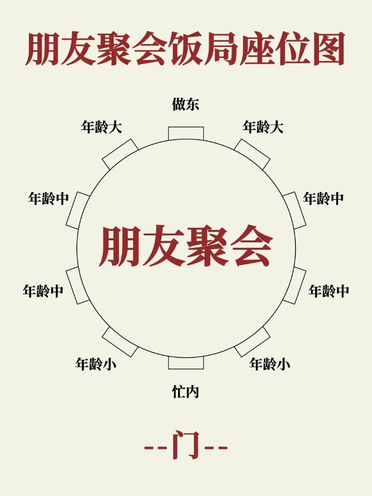 中国式饭局座位图参考 第 5 张