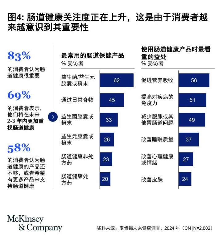 年轻世代催热全球十万亿元健康市场新趋势 第 4 张