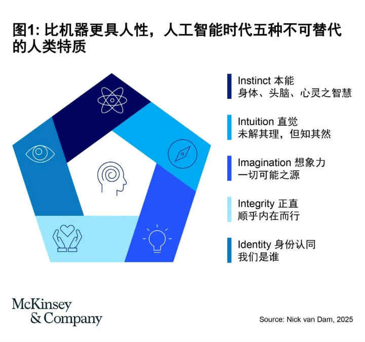 人工智能时代，五种不可替代的人类特质 第 2 张